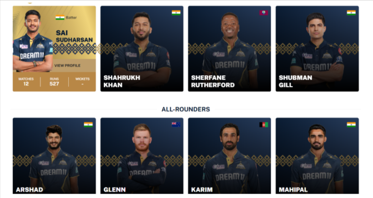 Gujarat Titans Squads for IPL 2025 Gujarat Titans Squads for IPL 2025