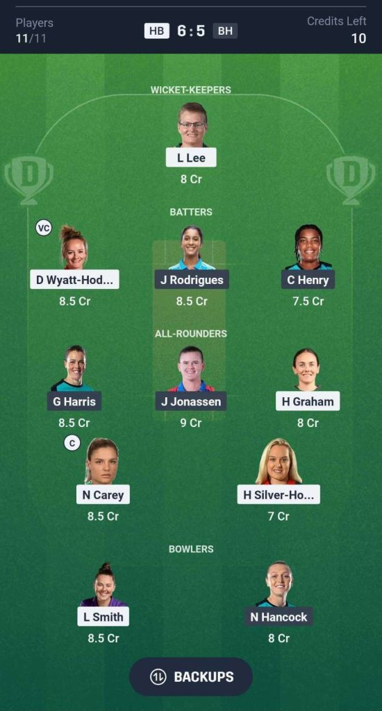 HB-W-vs-BH-W-Dream-11-Prediction-Team HB-W-vs-BH-W-Dream-11-Prediction-Team